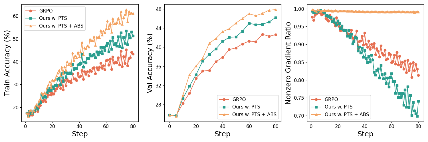 Comparison with GRPO