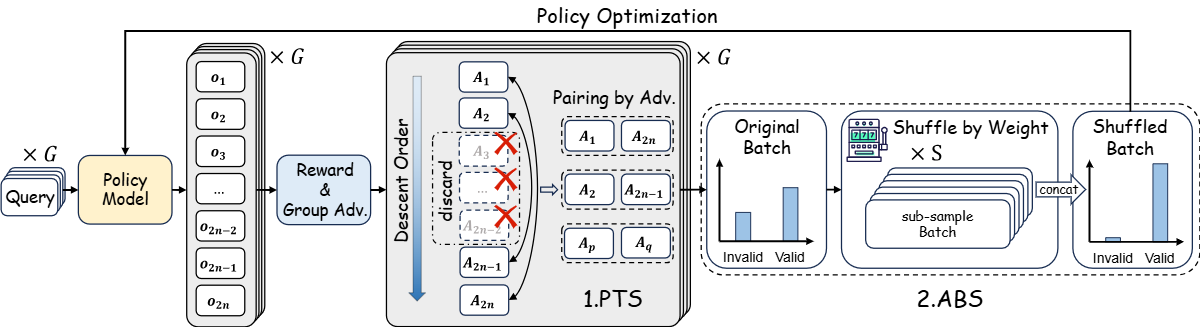 Framework Overview